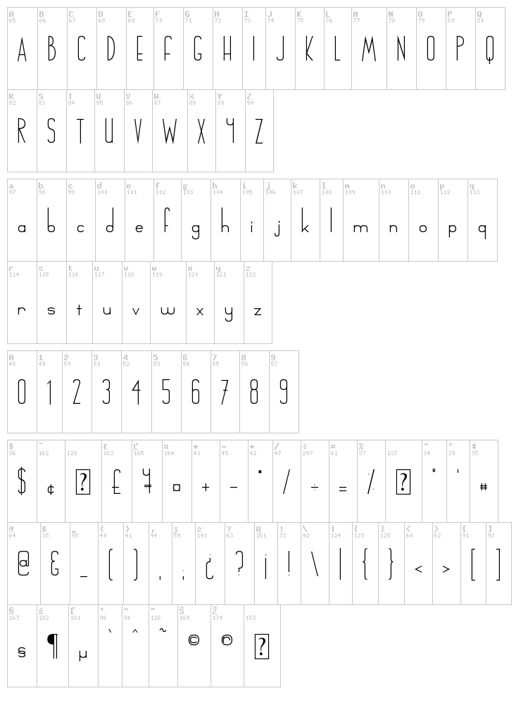 Chinger font map
