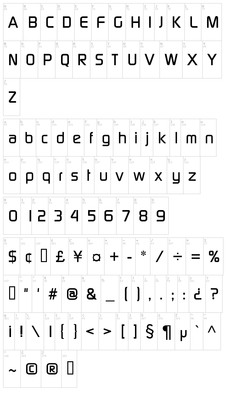Continuum font map