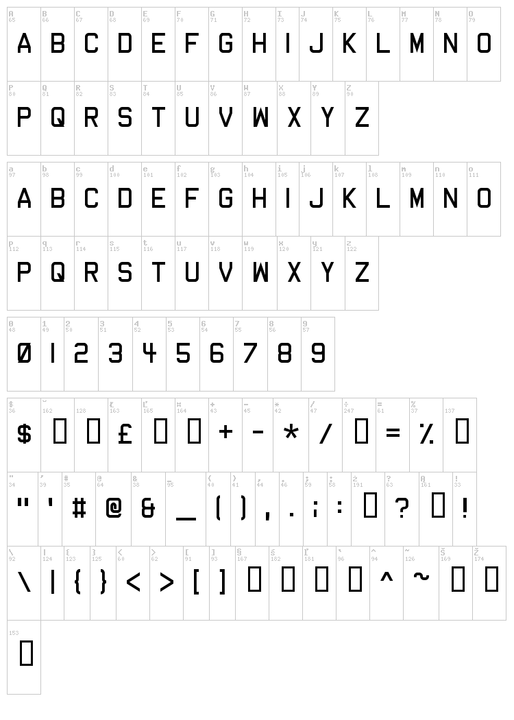 Dev Gothic font map