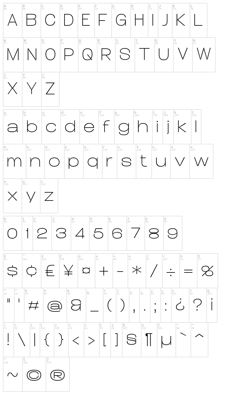Duera font map