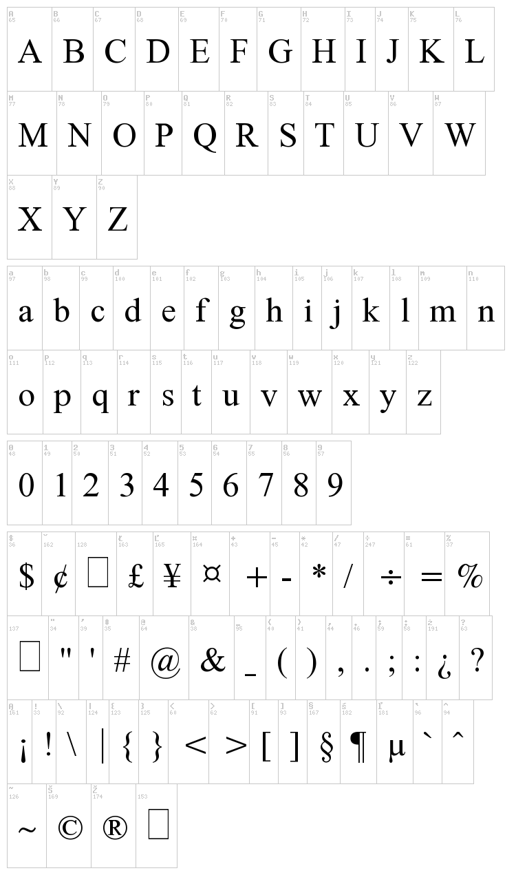 Doulos font map