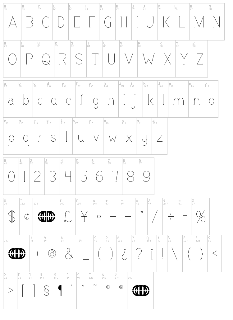 Espacio font map