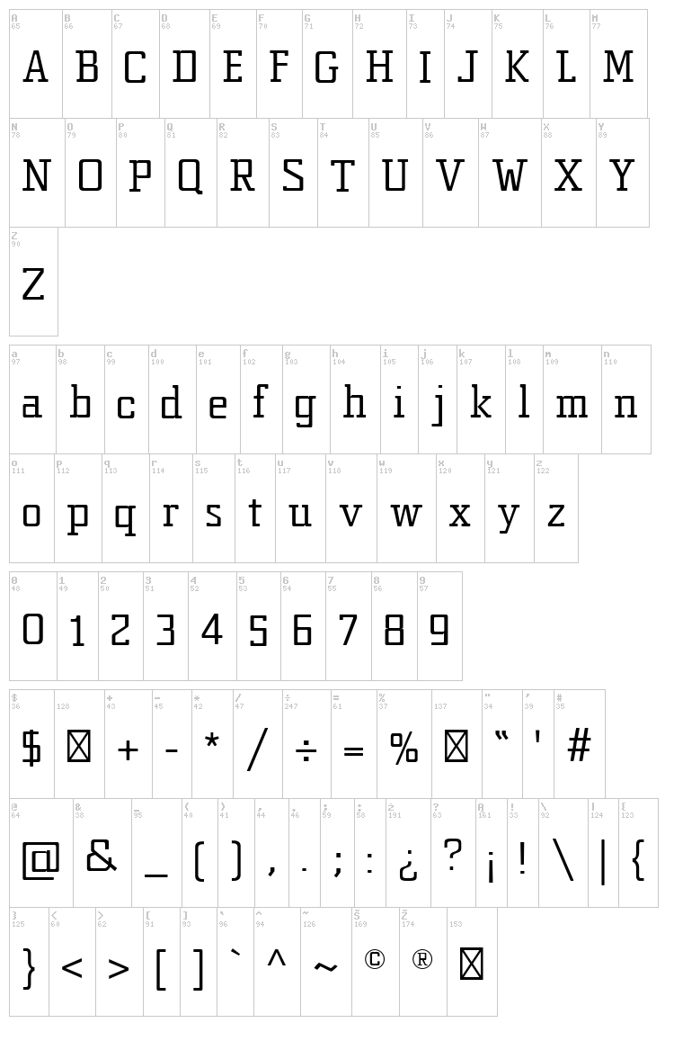 Estructura font map