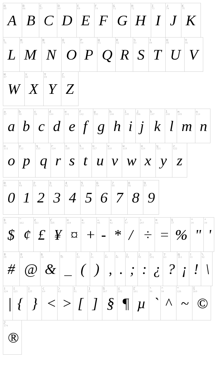 Liberation Serif font map
