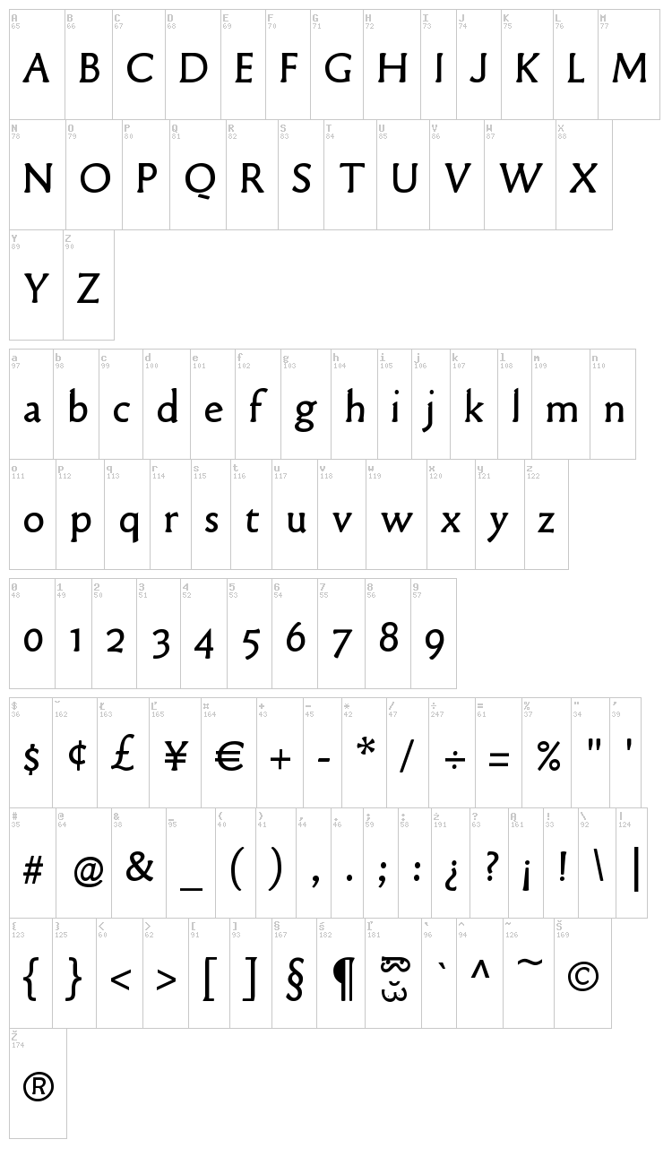 Old Typefaces font map
