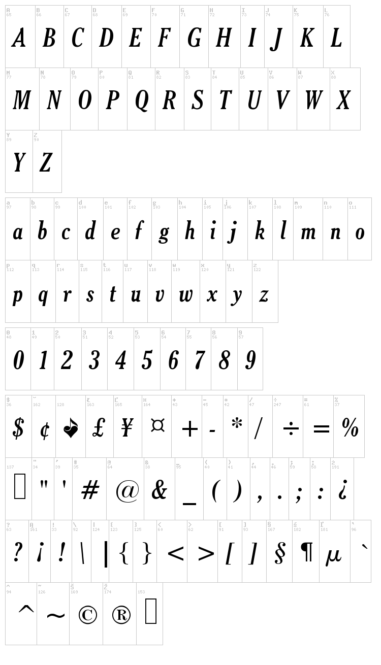 Thyssen J font map