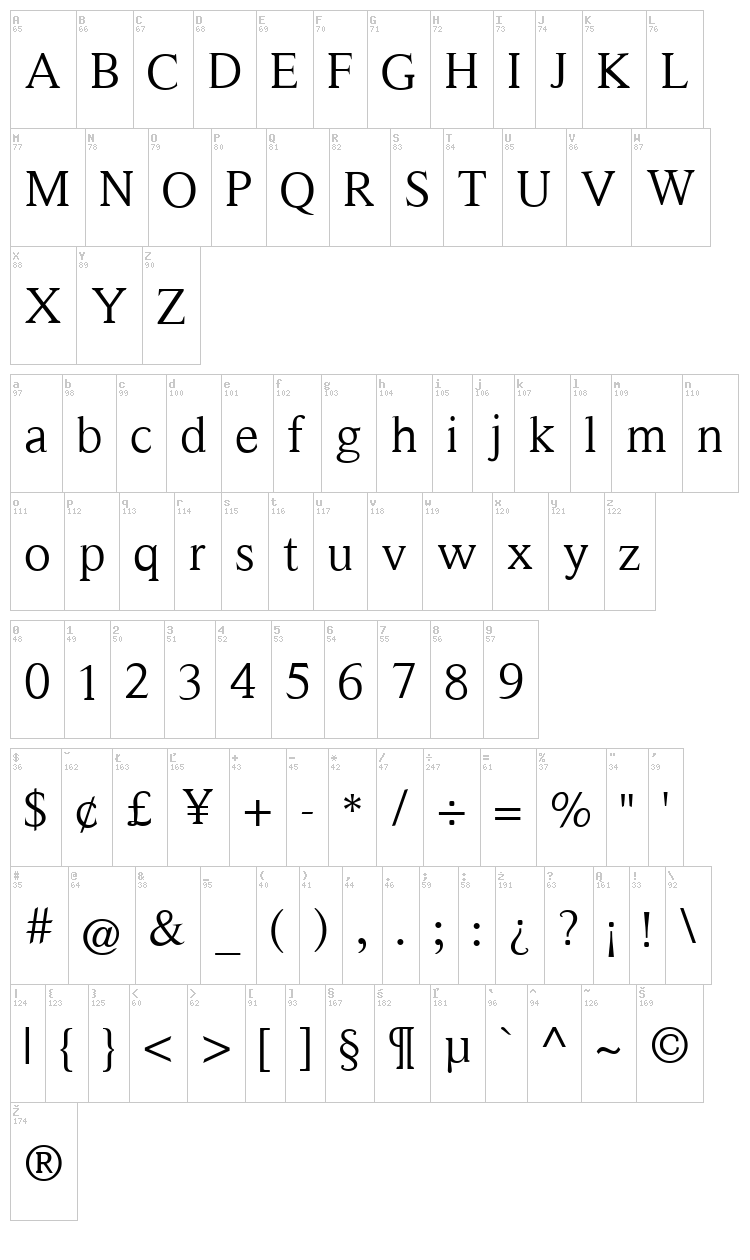 Victoria Serif font map