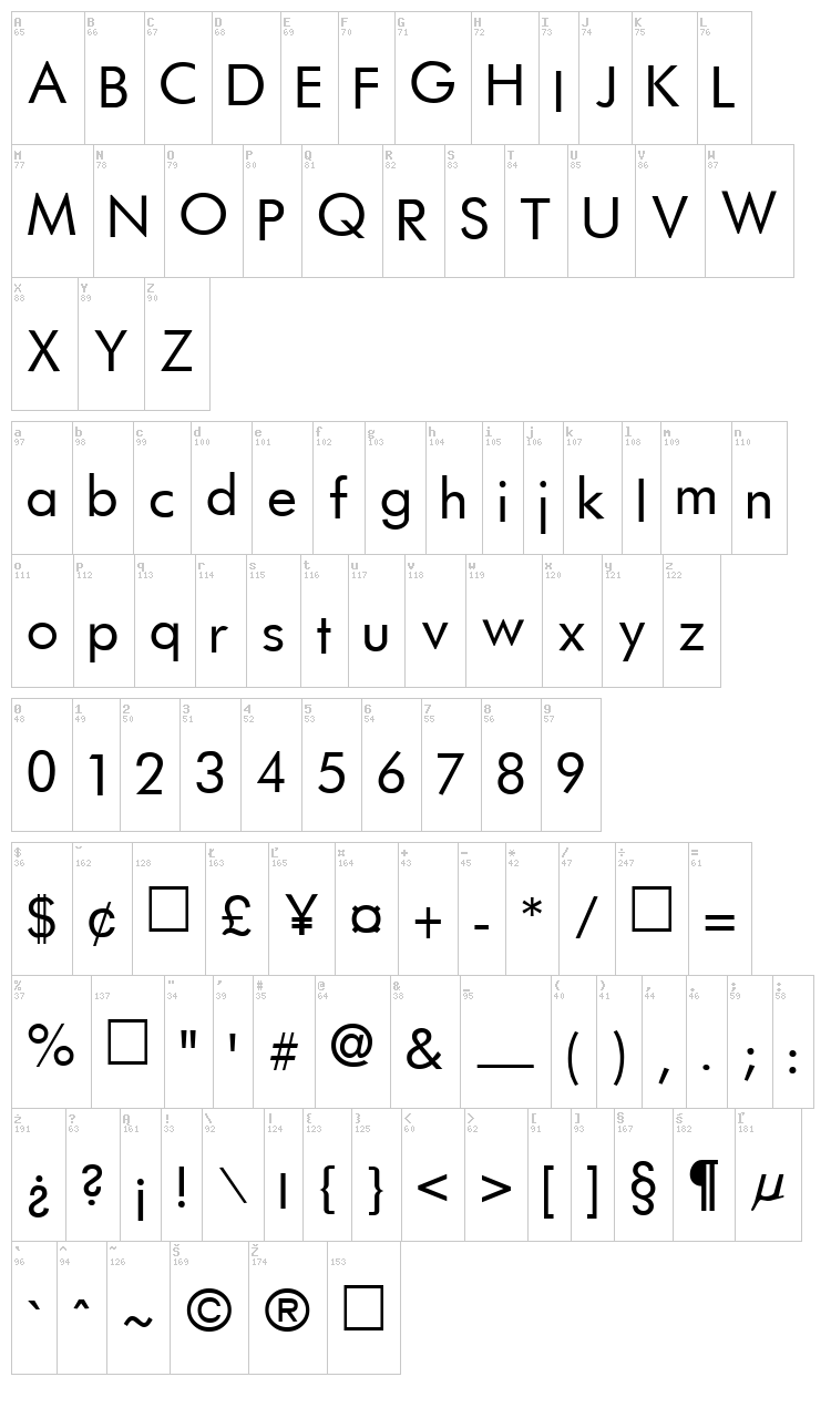 Futurist fixed-width font map