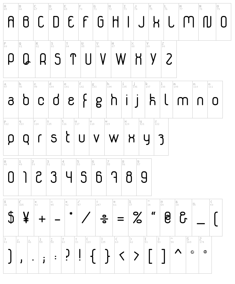 Genikas font map