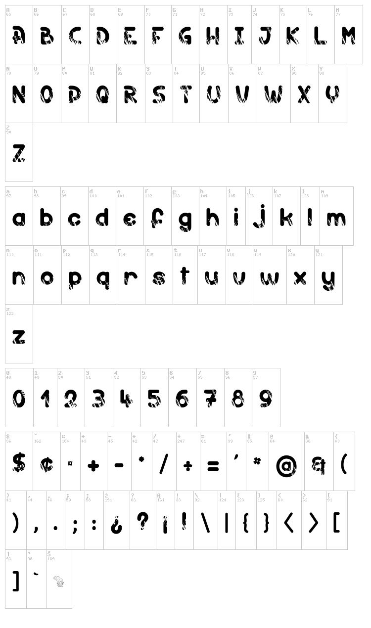 Holy Moly font map