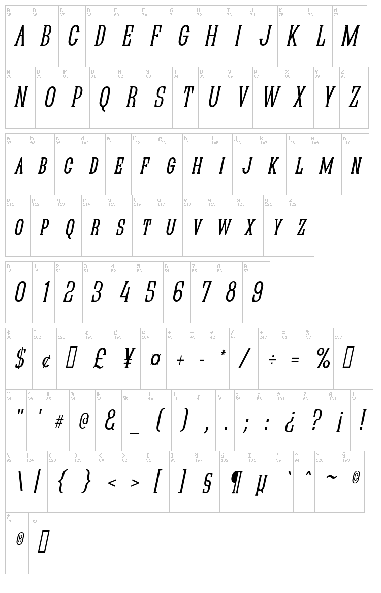 Quastic Kaps font map