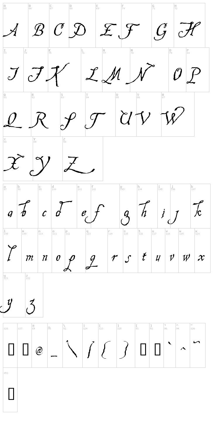 Hesperides font map
