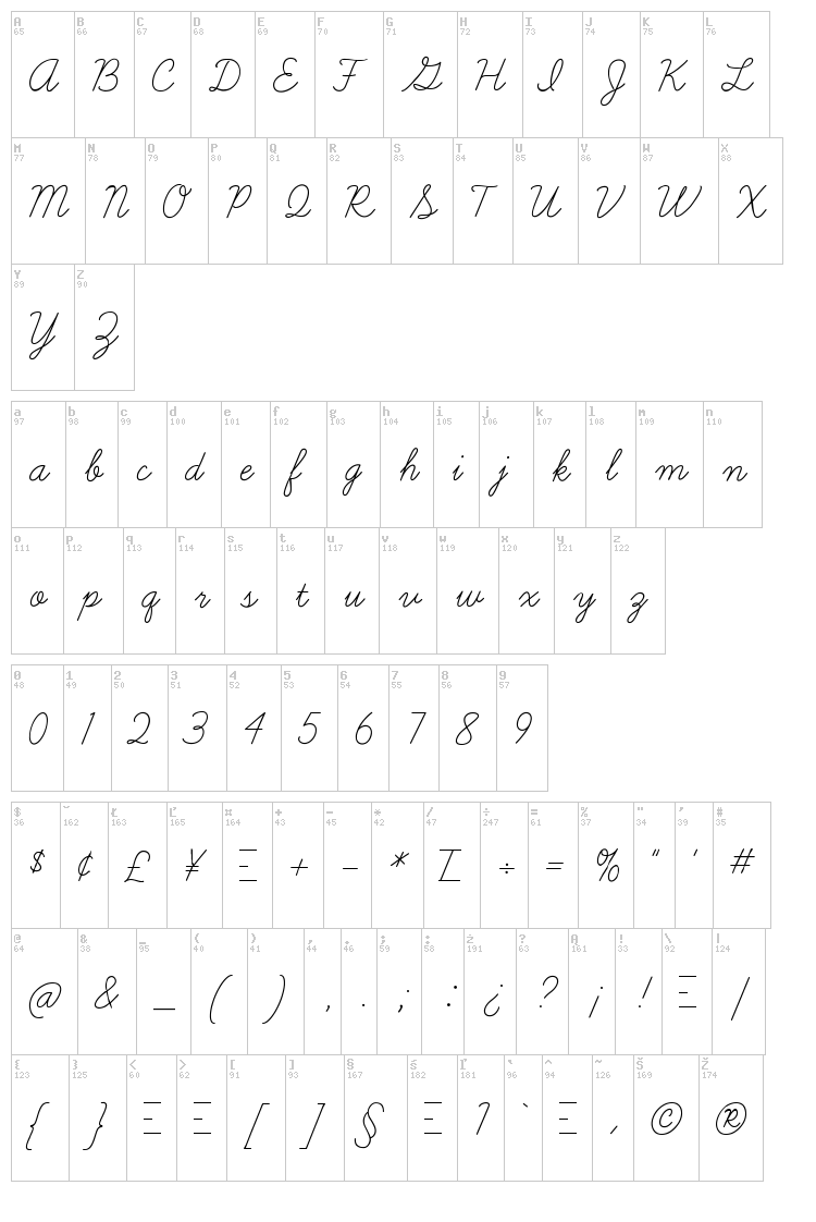Learning Curve BV font map