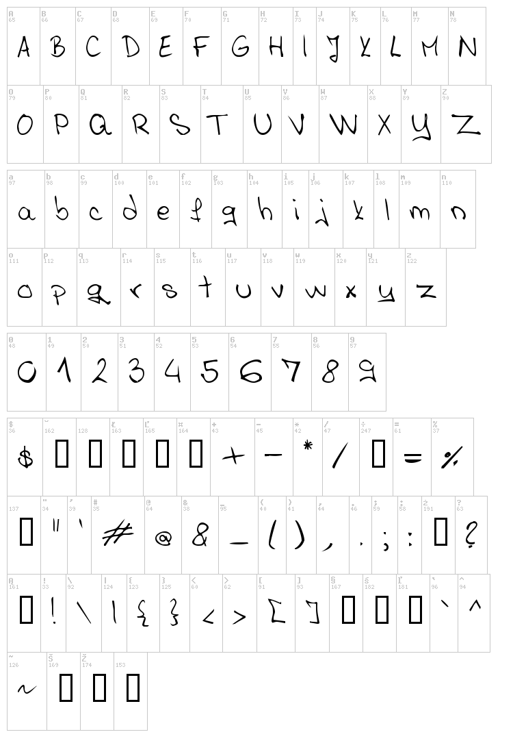 Ana Sparavec font map