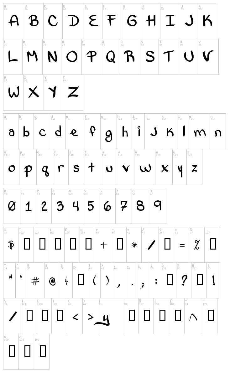 Bethany Style Letters font map