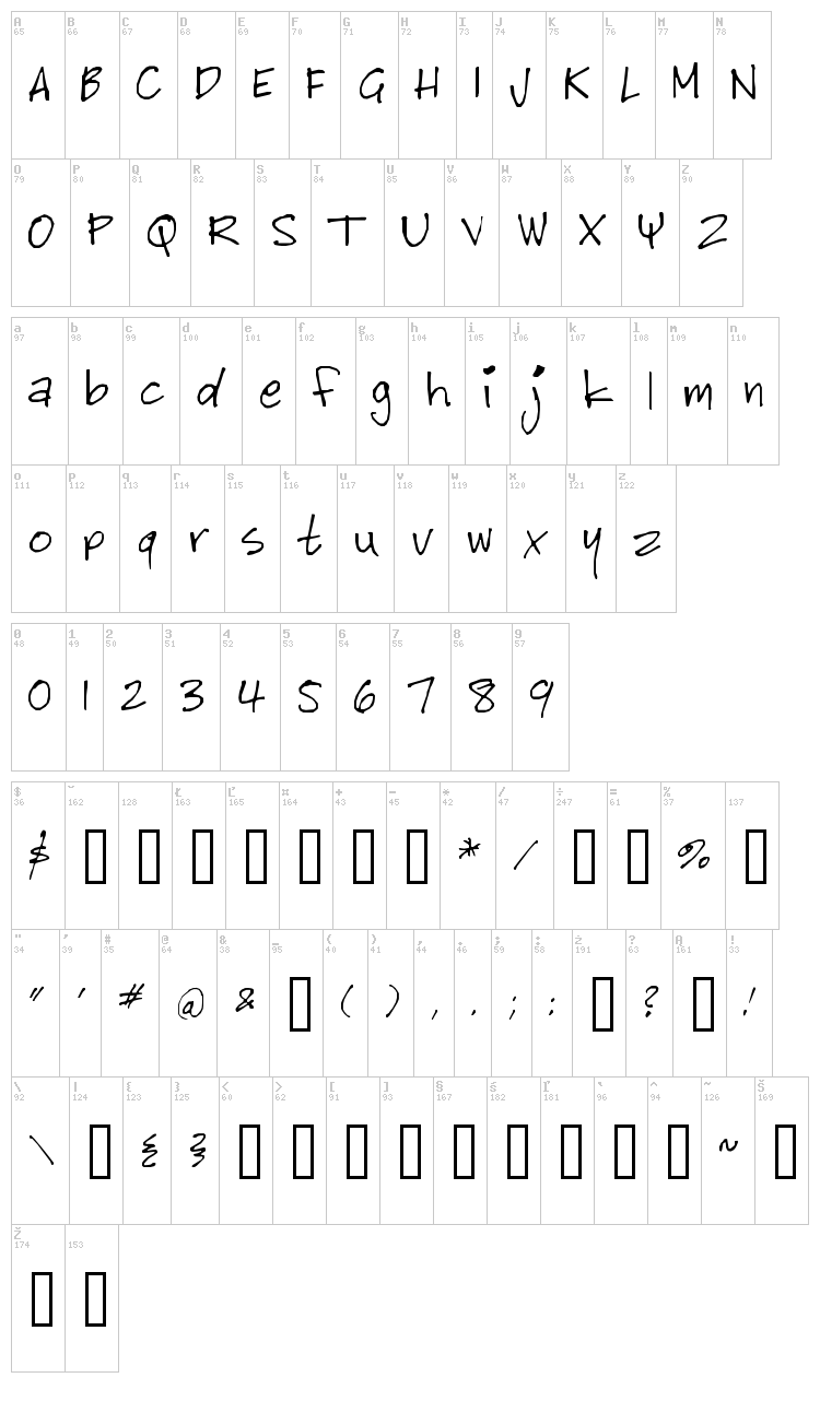 Bitch Cakes font map