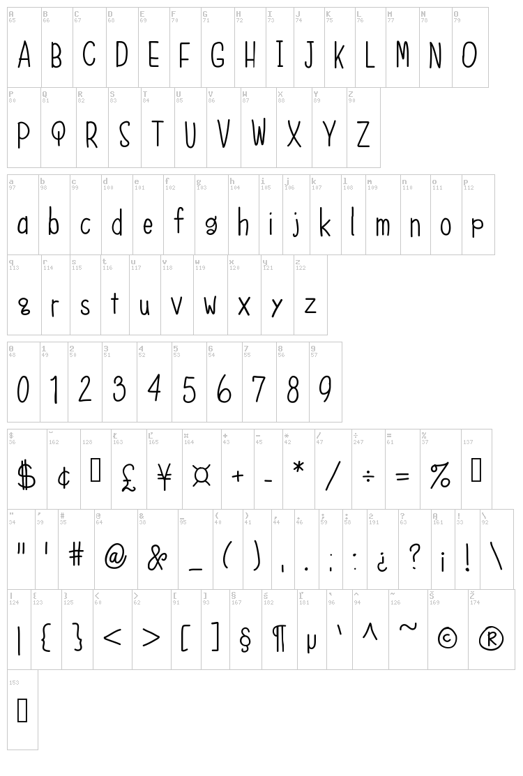 Bkobiii font map