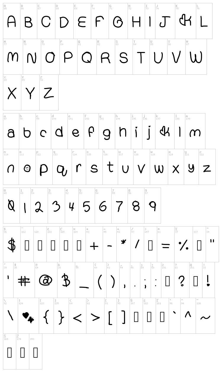 Compressed hand font map
