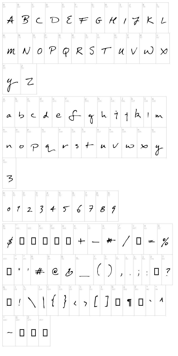 Doctor font map