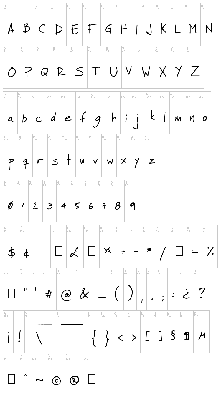 Faraco Hand font map