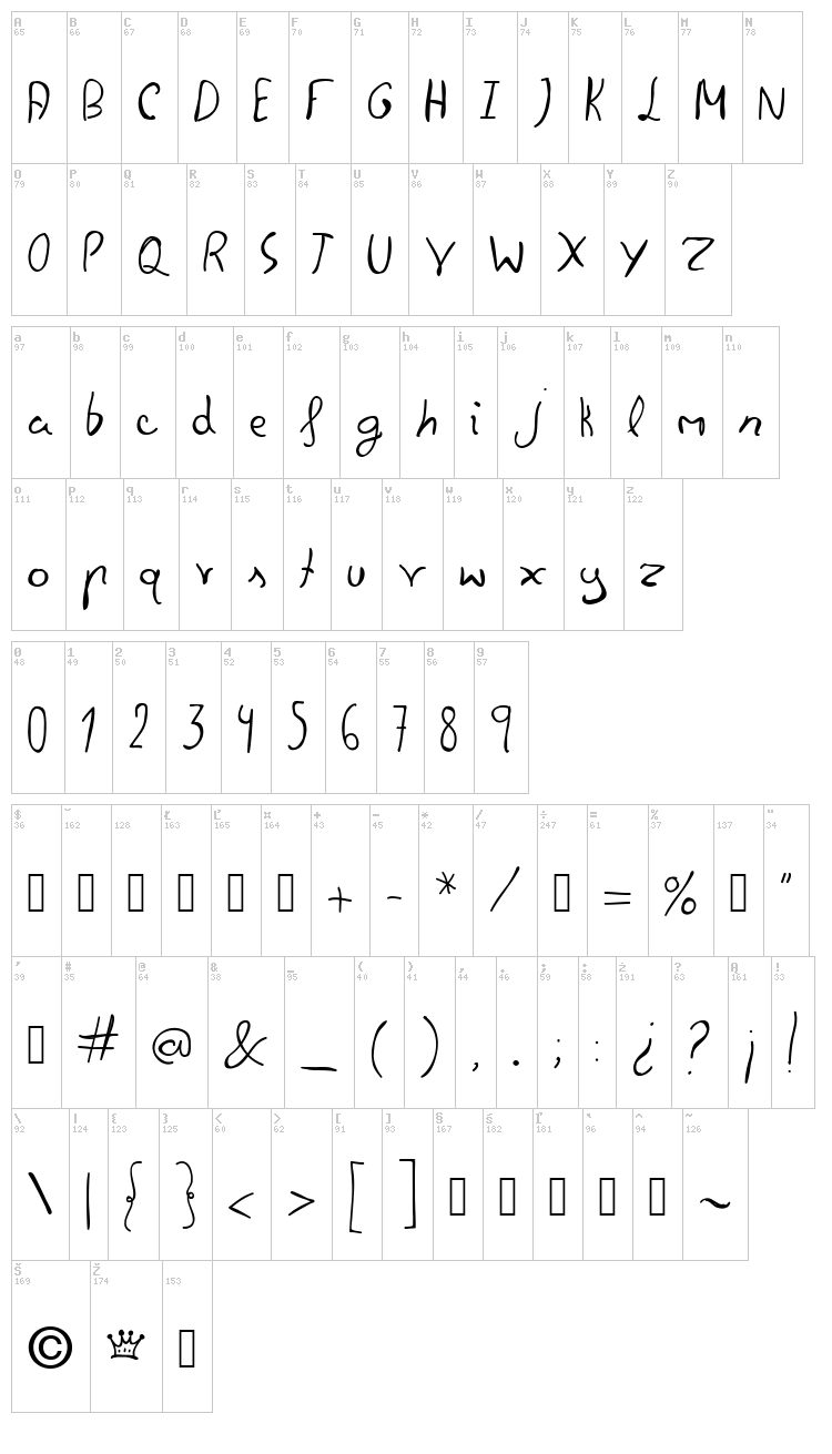 Felipe Script font map