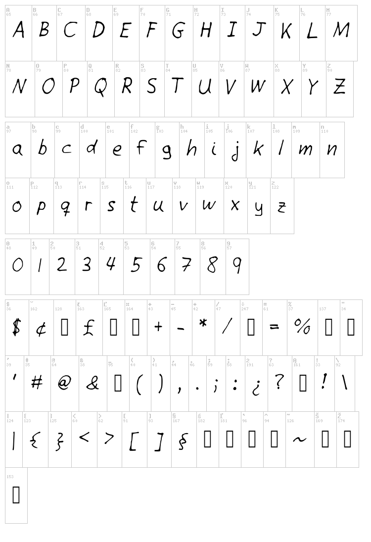 Giotto Handwriting font map