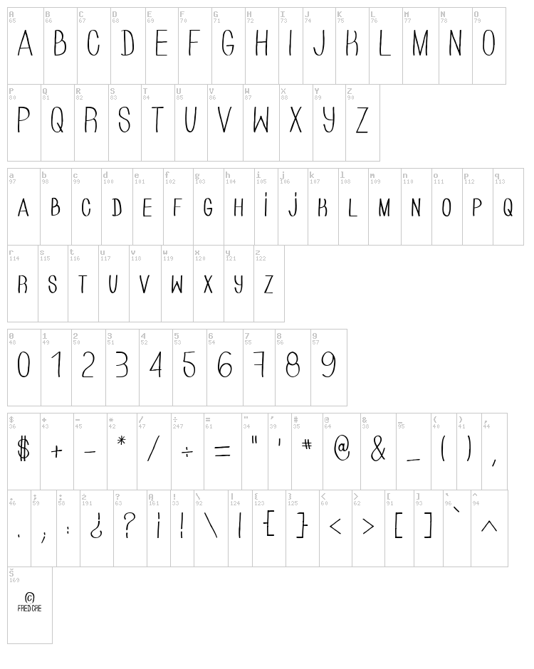 Hand Of Cre font map