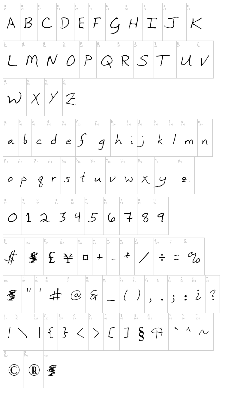 Inkpen Scribble font map