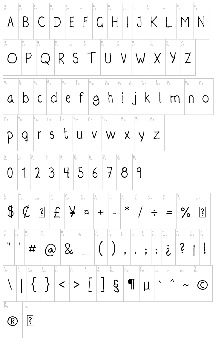 Irregularis font map