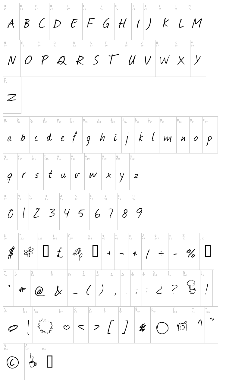 Journal font map