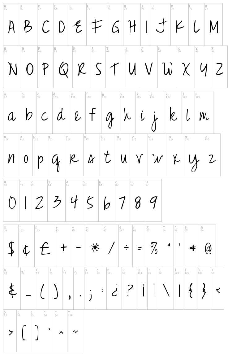 Just Realize font map