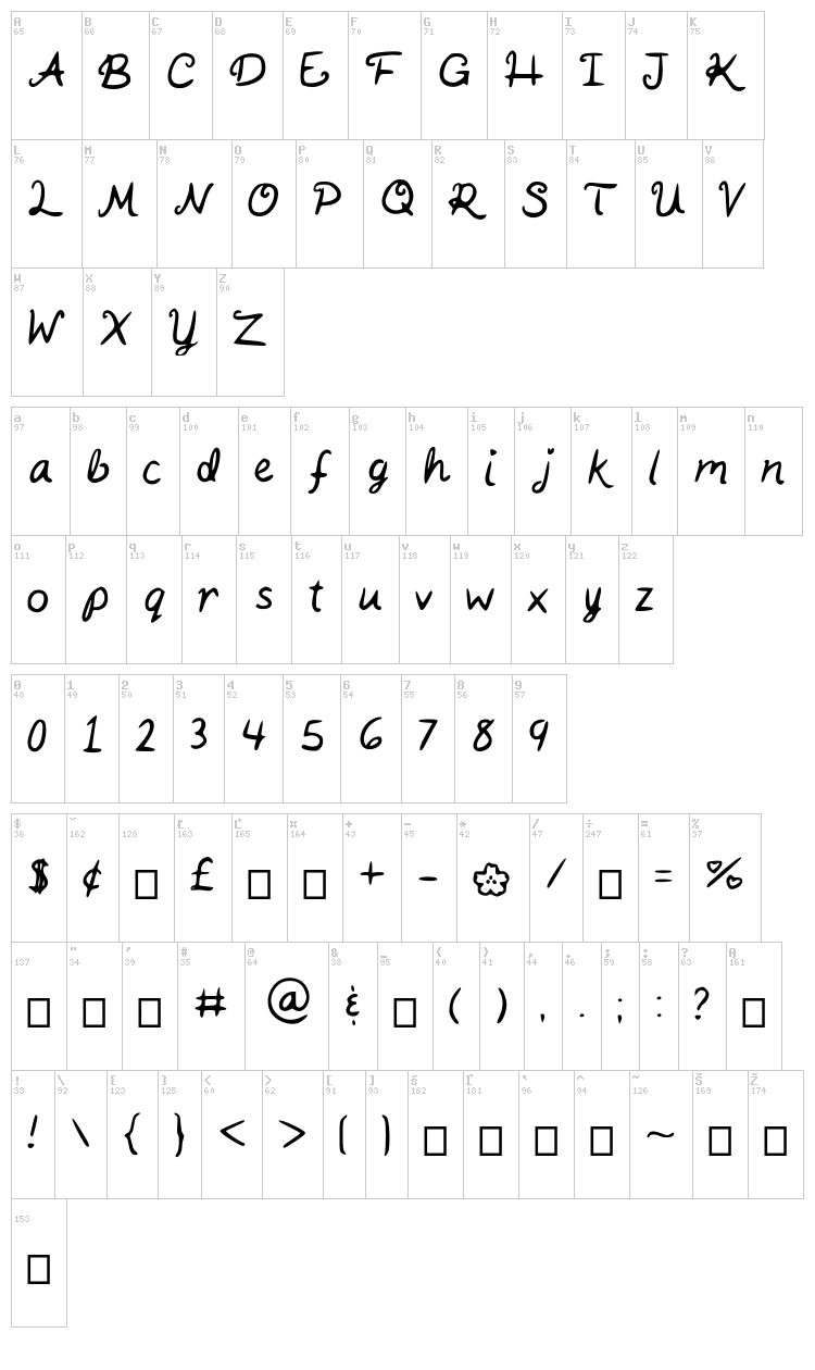 Kaits Handwriting font map