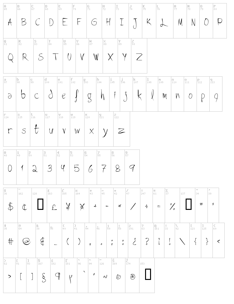 Lovitz font map