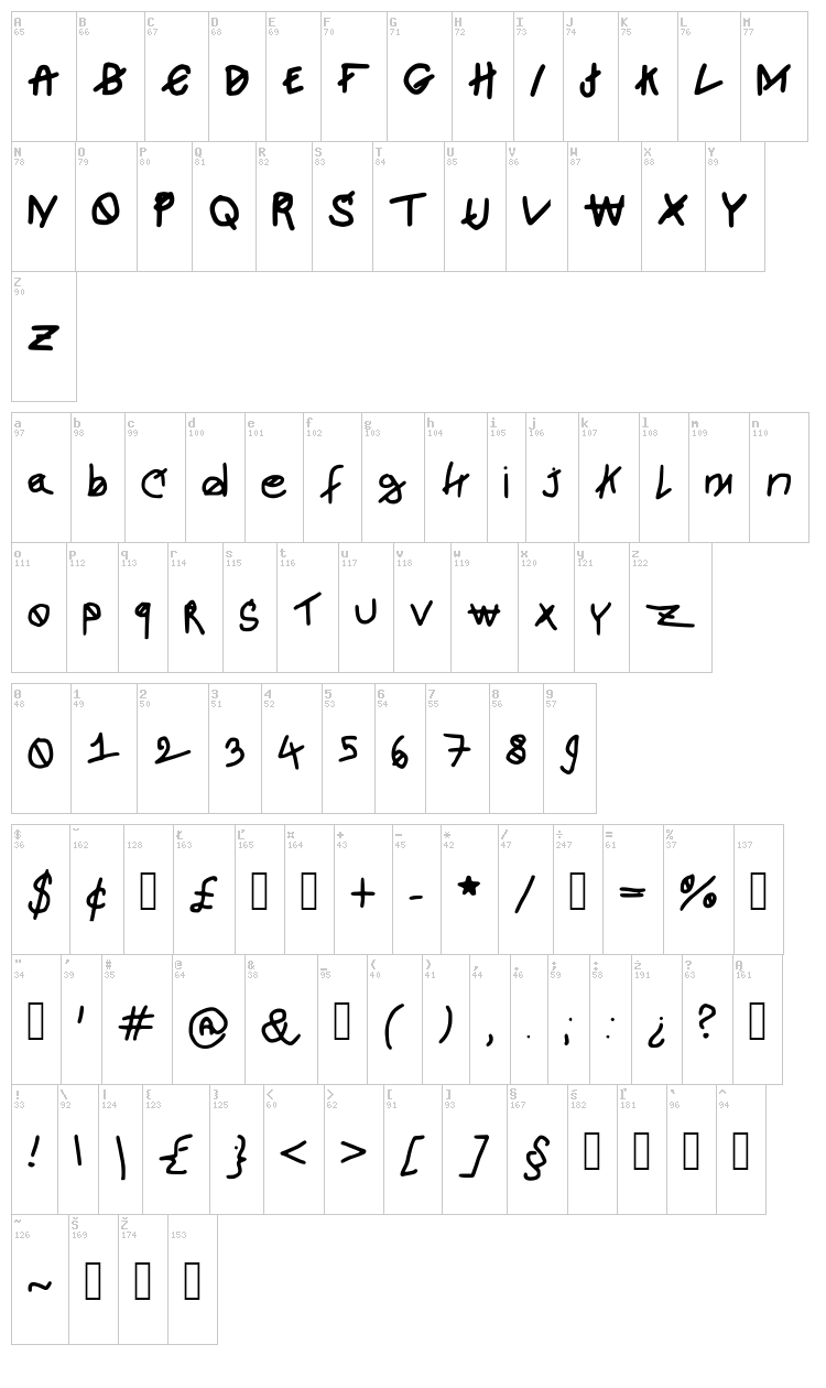 Newjosh font map