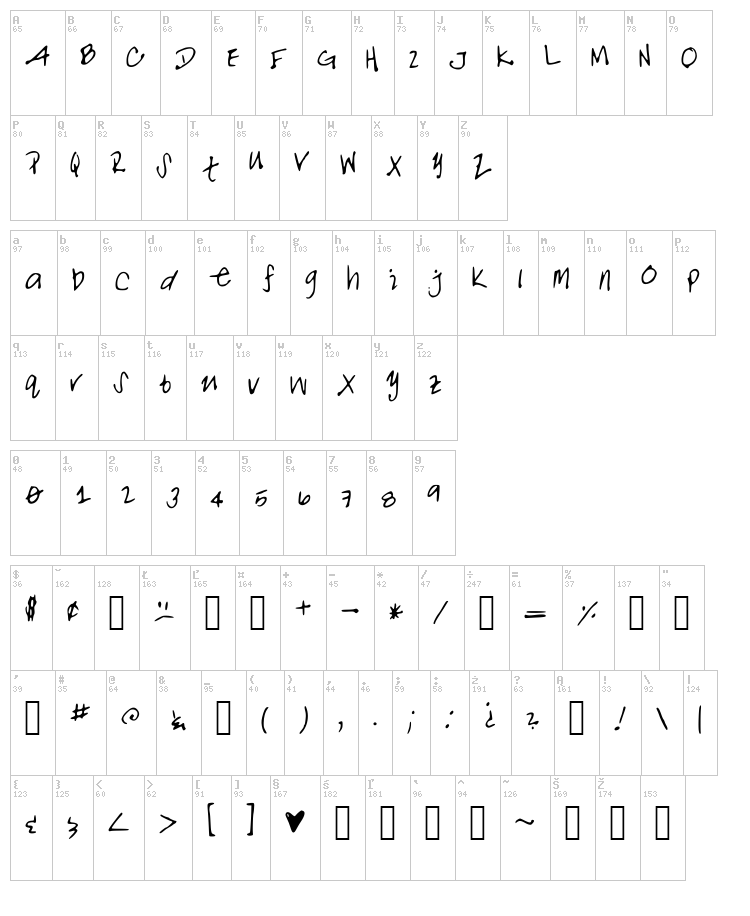 Noalani font map