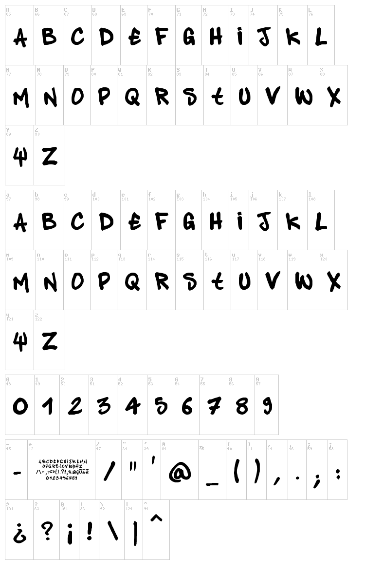 Pandastyle font map