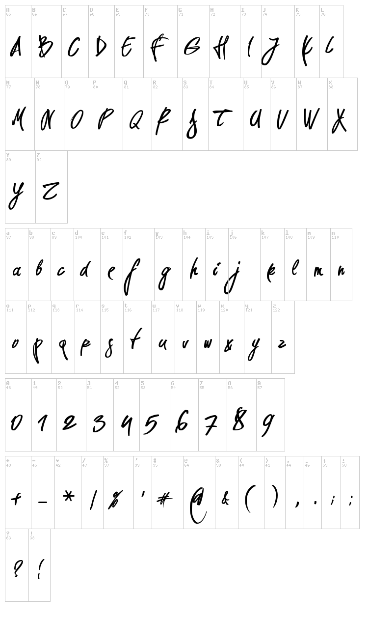 Pirmokas font map