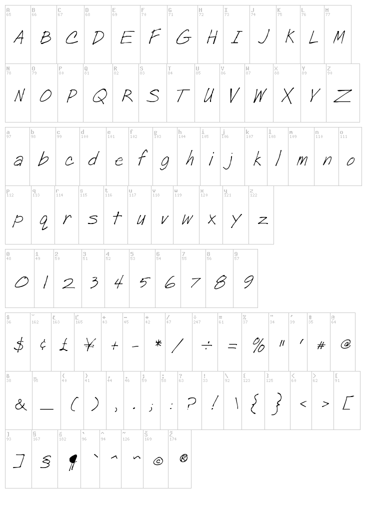 Post Note font map