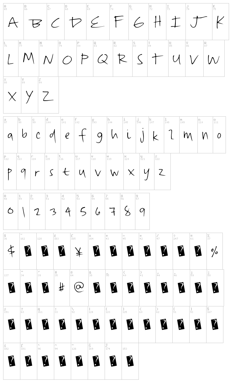 QuickDirty font map