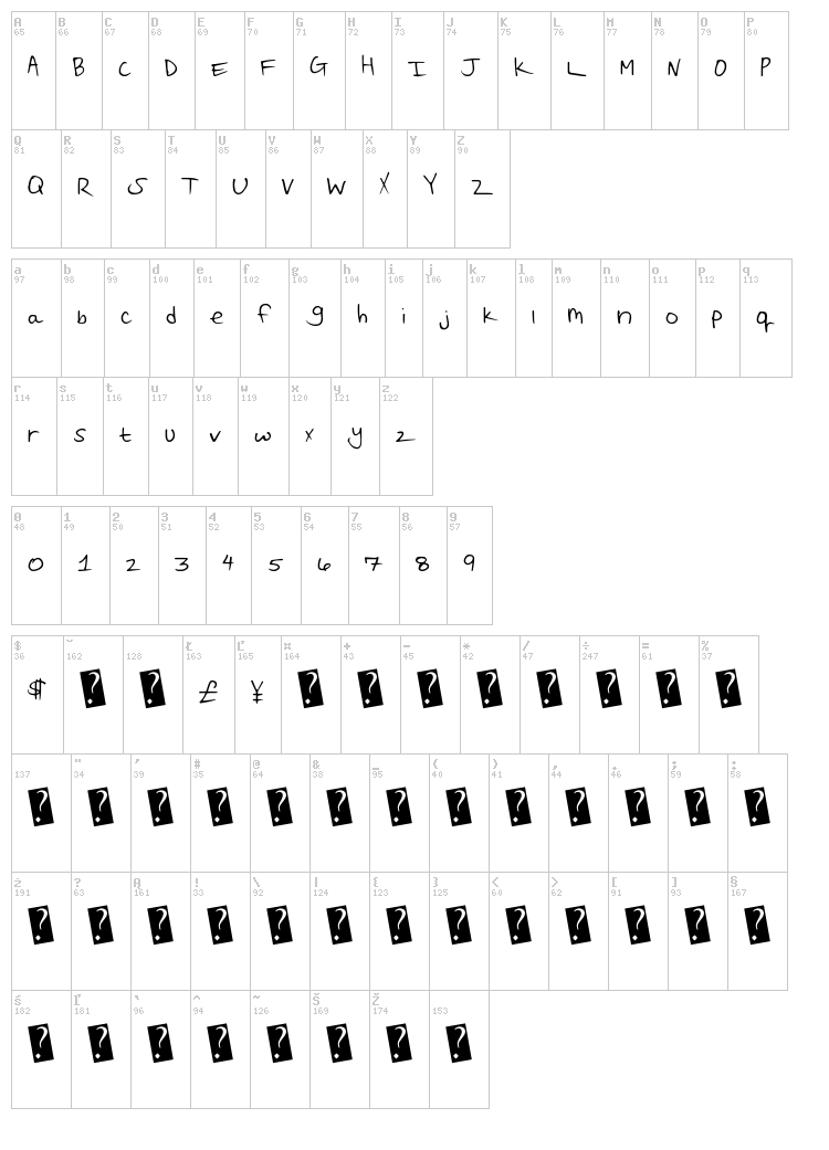 Reaganald Script font map