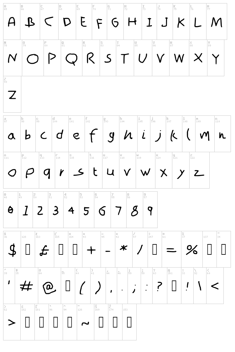 SamT font map