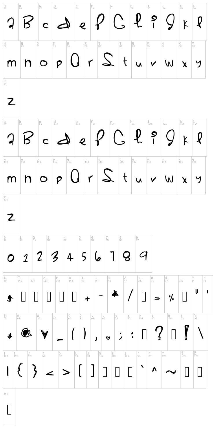 Sherbert font map