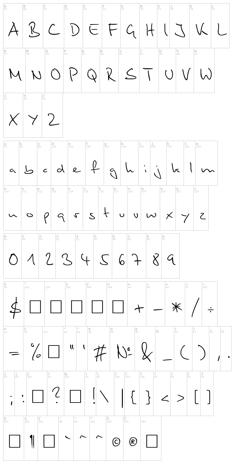 Stylograph font map