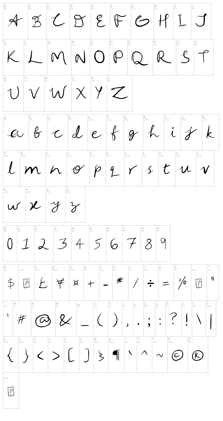 Ugran font map