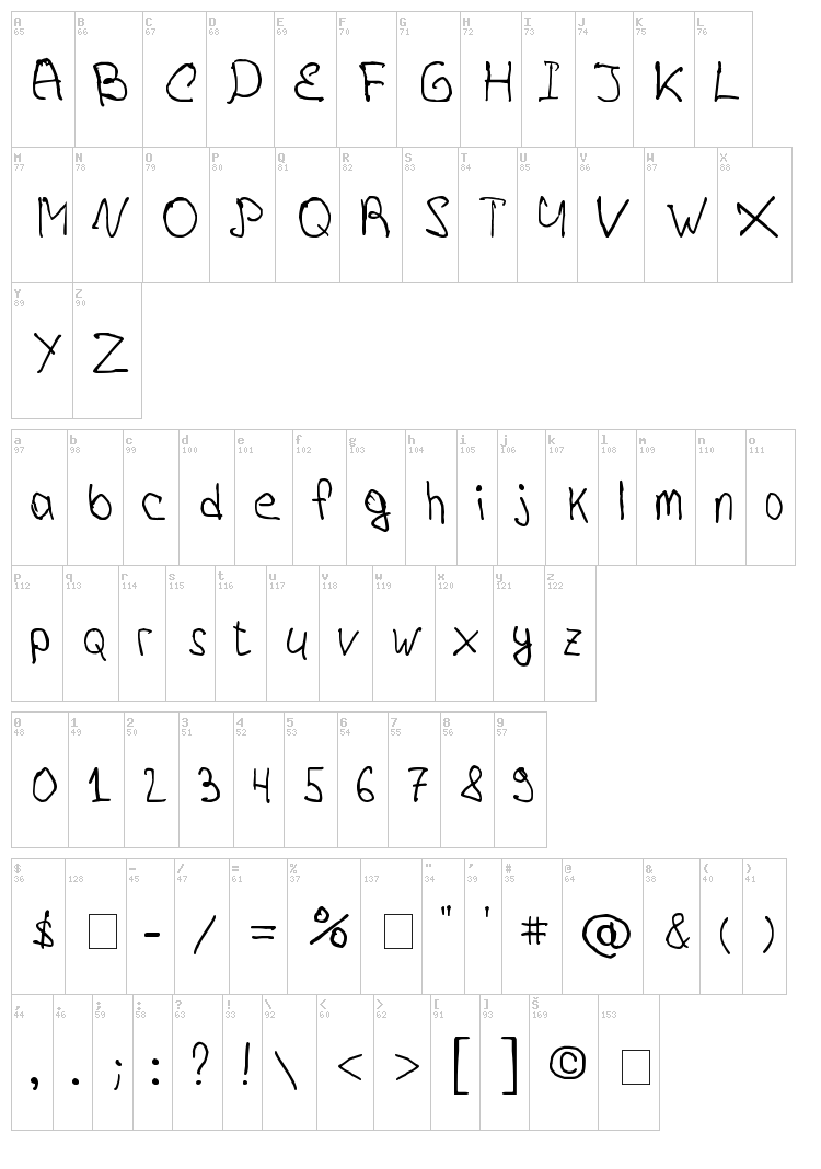 Voronov font map