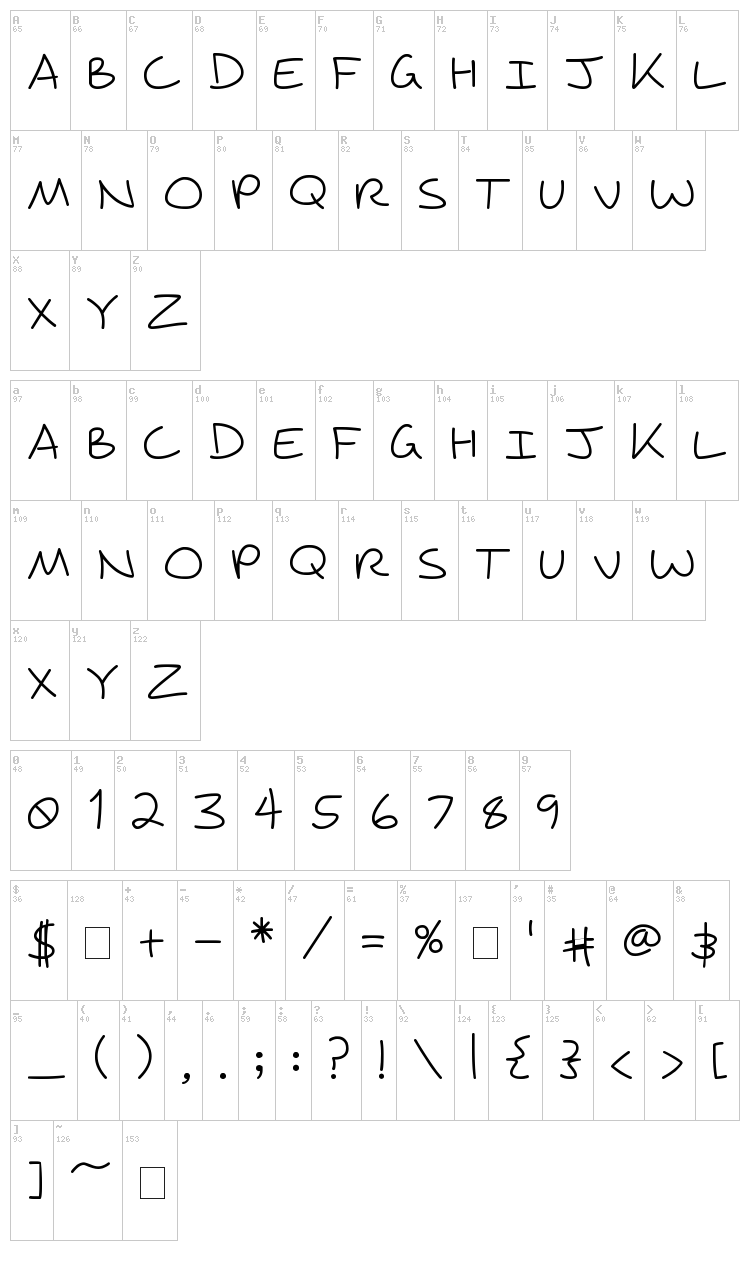 Wagnasty font map