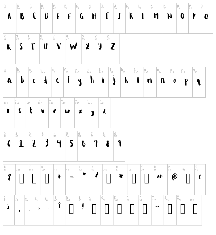 Brandy Alexander font map