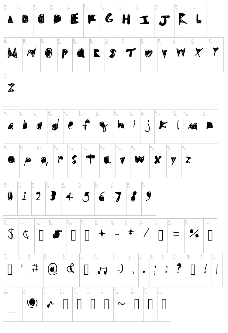 Filler font map