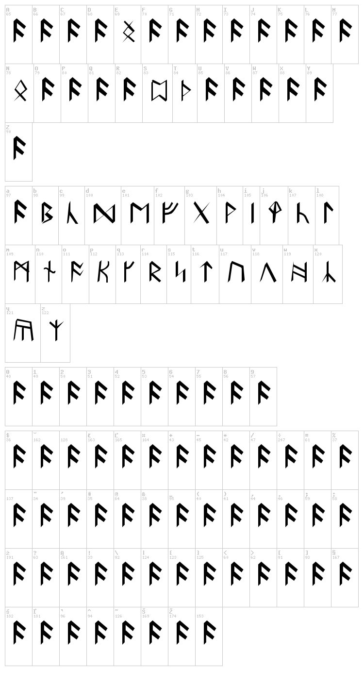 Britannian Runes font map