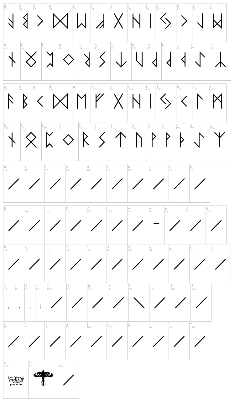 Elder Futhark font map